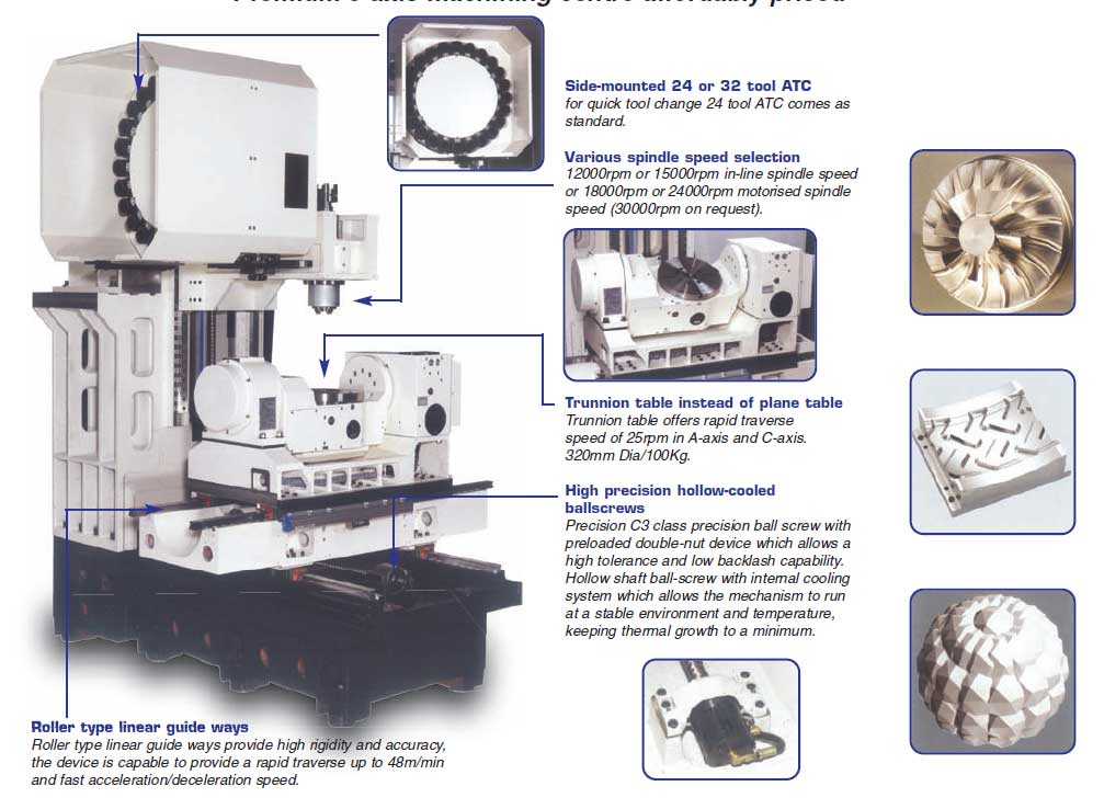 VM-320X5 - Image 3