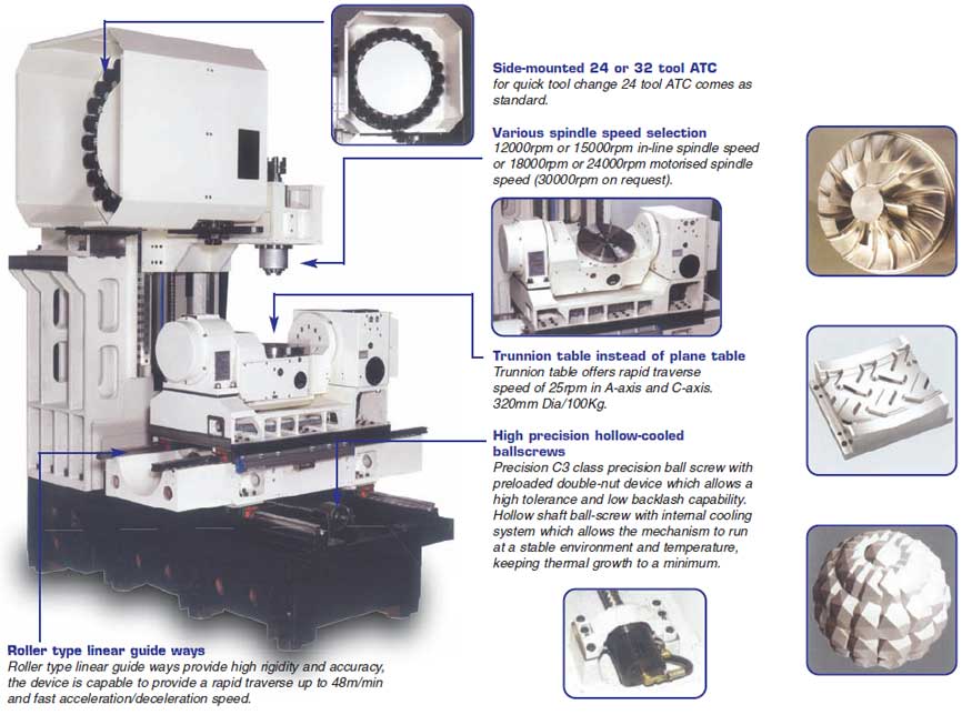 VM-320X5 - Image 4