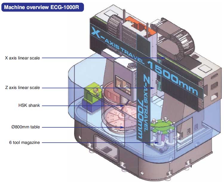 ECG-1000R - Image 2