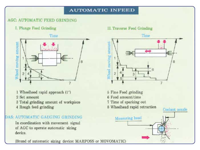 Universal Cylindrical Grinding Machines UG Series - Image 2